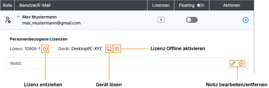 Erweiterte Benutzeraktionen