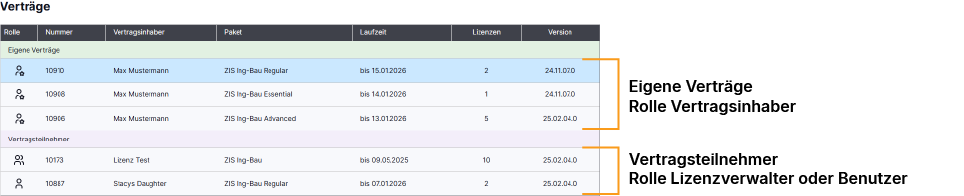 Vertragsliste in Lizenzverwaltung