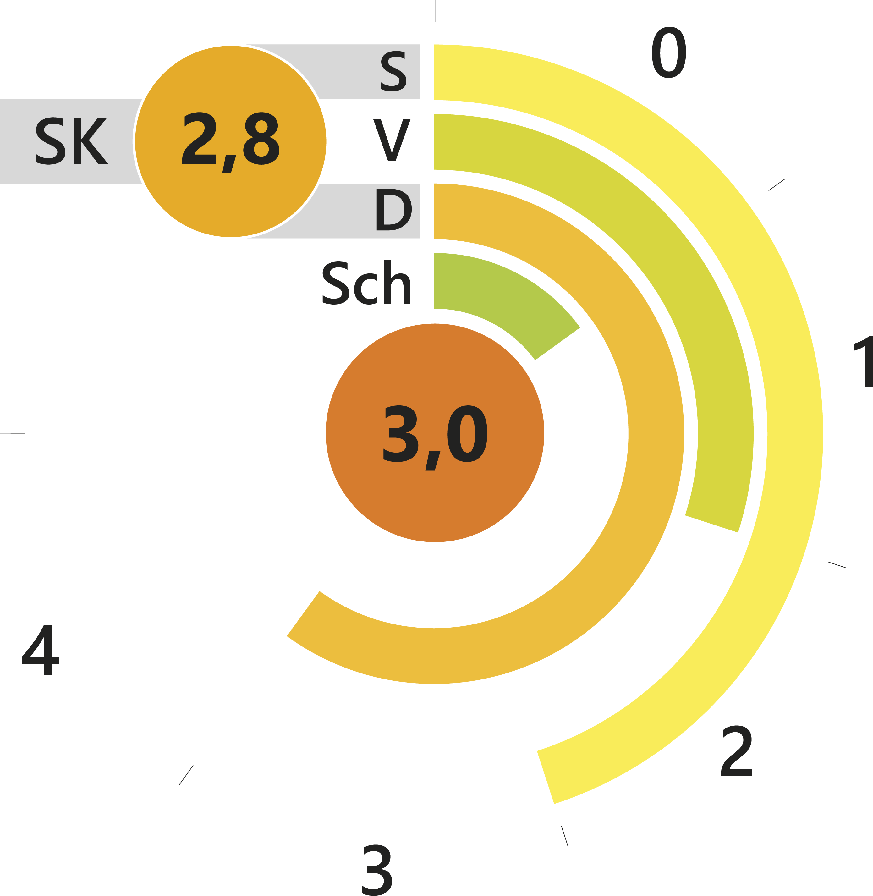 Zustandsnotendiagramm